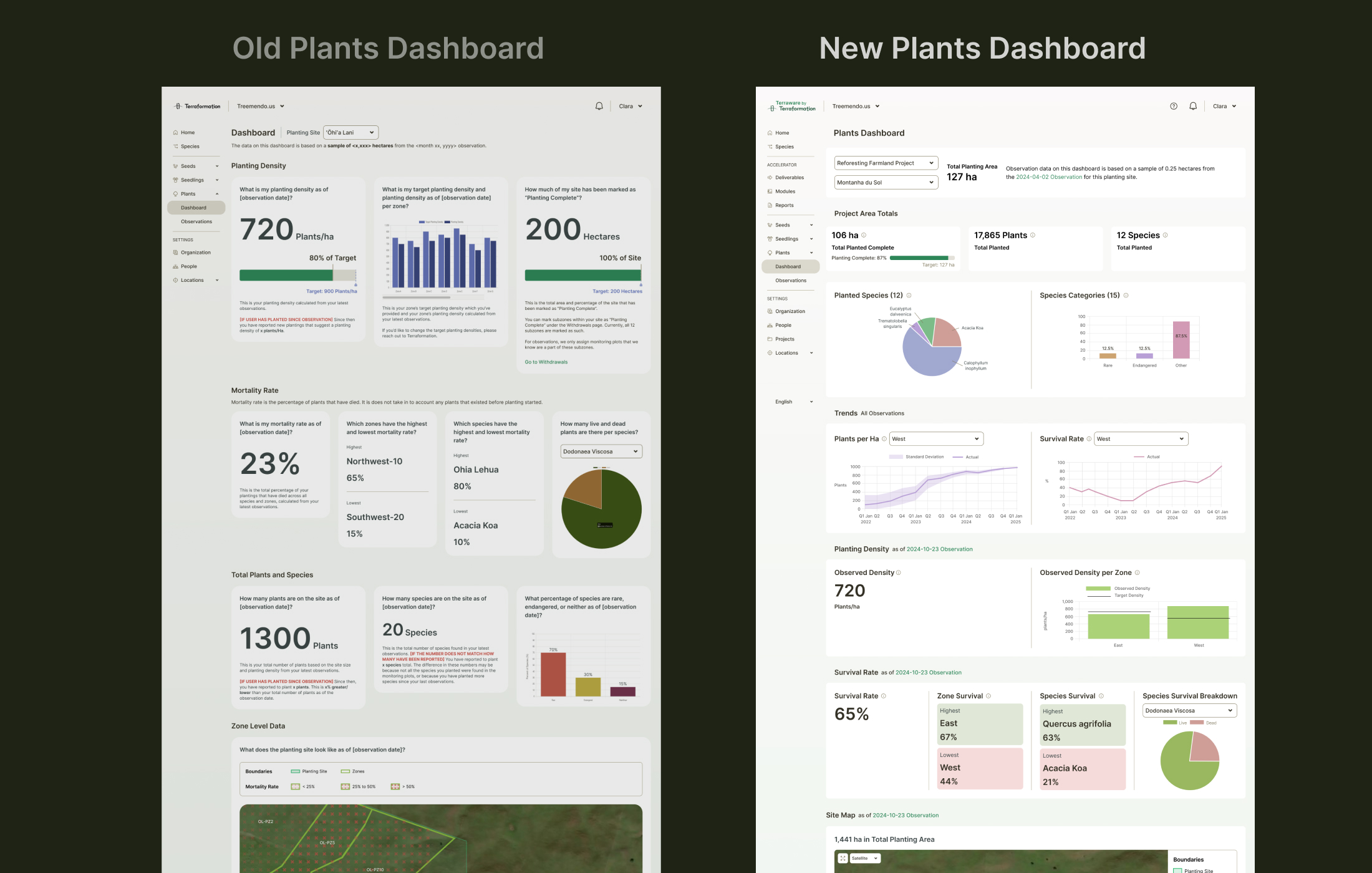 Before and after comparison of Plants Dashboard